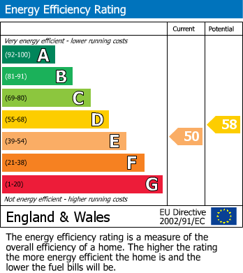 EPC Graph for The Beeches, Faulkners Lane, Mobberley