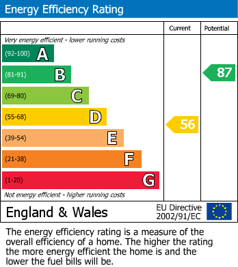 EPC Graph for A charming Cottage on Alderley Road, Chelford