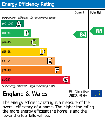 EPC Graph for Chorley Hall Lane, Alderley Edge