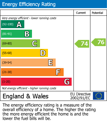 EPC Graph for St. Hilarys Park, Alderley Edge