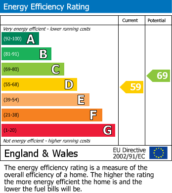 EPC Graph for A Charming Farmhouse on Smithy Lane, Hulme Walfield