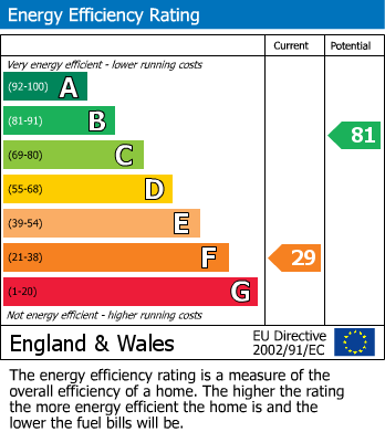 EPC Graph for Forty Acre Lane, Kermincham, Crewe